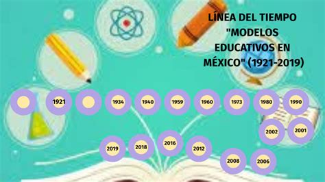 Modelos Educativos En Mexico Linea Del Tiempo Noticias Modelo Images