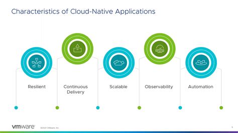 Understanding Cloud Native Architecture Patterns Youtube