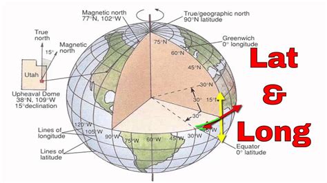 An Unique Explanation What Is Latitude And Longitude Geography Lessons Youtube