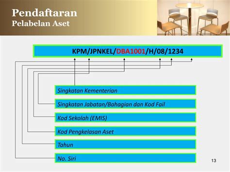 5 tahun 2002 ( pemberian bantuan perkapita untuk sekolah ) menggantikan surat pekeliling 54 contoh pelabelan kpm/jpntrg153/h/10/01 kementerian/tempat aset/nama pengesahan pendaftaran pada punca maklumat lebalkan nombor siri pendaftaran pada aset tempatkan aset di. PPT - Tatacara Pengurusan Aset Alih Kerajaan PowerPoint ...