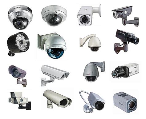 What Type Of Cctv Camera Should I Buy