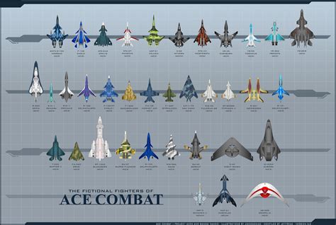 Ace Combat 7 Planes Vicatg