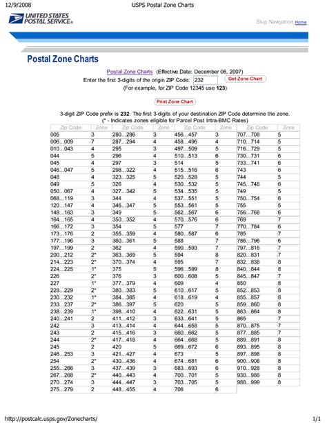 Search Results For “usps Print Postage Rate Chart” Calendar 2015