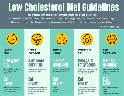 Eat a variety of healthy sources of protein such as peas, beans, lentils, fish, nuts, chicken and lean red meat. Diet Guidelines for Low Cholesterol | Nutrition Cheat Sheets