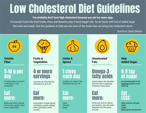 Actually, based on the studies of the national to produce protein, the body needs dietary protein supply. Diet Guidelines for Low Cholesterol | Nutrition Cheat Sheets