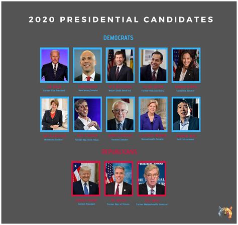 2020 Presidential Primaries Field Begin To Take Form Santa Ana Republic