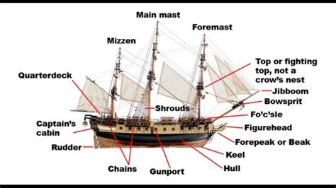 Pirate Ship Diagram With Labels