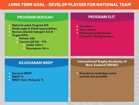 * bagi peserta yang ingin mengikuti kursus sila baca prosedur peserta dan mengisi borang permohonan dan serahkan. » Program Pembangunan Ragbi Negara (NRDP) Majlis Sukan ...