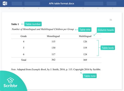 Apa Table Of Contents Example 6th Edition Elcho Table