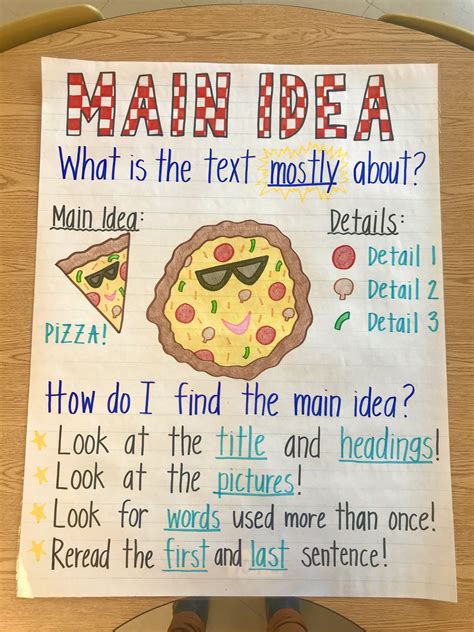 Main Idea And Details Anchor Chart