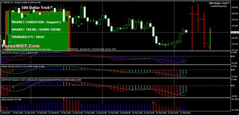 This tool includes numerous ultimate trend signals mt4 signs and while they may be in convergence you'll get a powerful sign on your charts. Forex Solid MACD Indicator & Trading System : A Good ...
