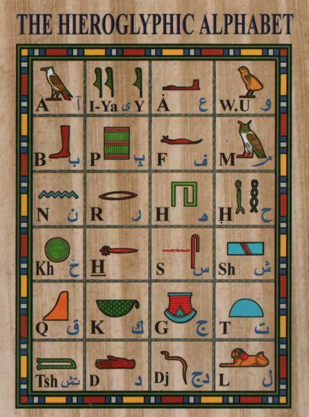 A writing system in which both consonants and vowels are indicated. A Postcard a Day: Hieroglyphics