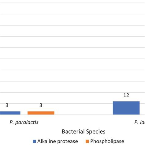 The Pathogenicity Profiles Of The Isolates Download Scientific Diagram