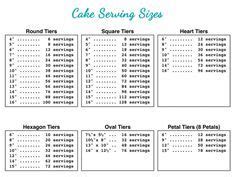 Mar 01, 2021 · the figures for 2 in. sheet cake serving size - Google Search | Cake sizes and ...