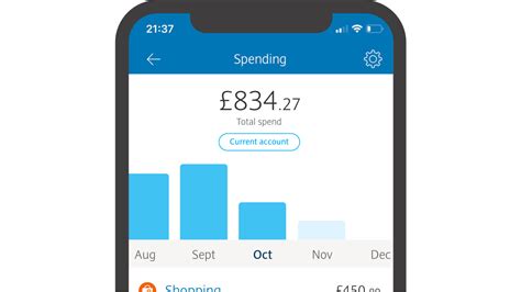 We are diversified by business, by different types of customers and clients, and by geography. Bank Accounts | UK Online Bank Account | Barclays