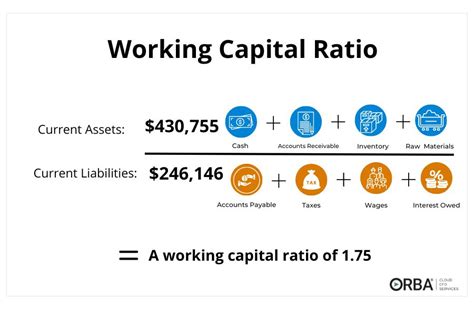 Working Capital Ratio Vs Cash Conversion Cycle