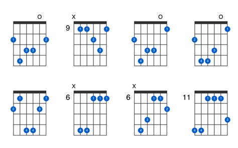 G Flat Major 7th Add 11 Guitar Chord Gtrlib Chords