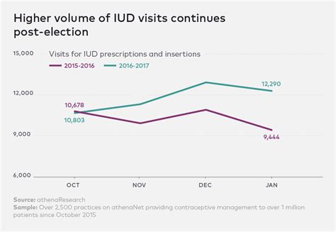 Return to contraception home how to choose a method cost, insurance and payment. What is an IUD? The ins and outs of the intrauterine device