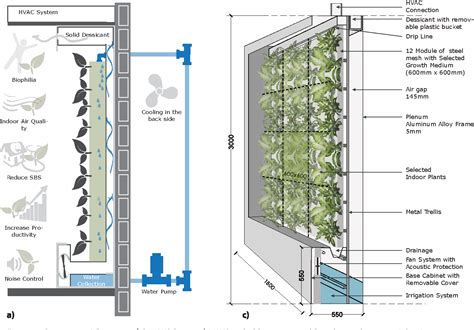 Pdf Green Air Conditioning Using Indoor Living Wall
