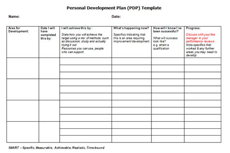 • don't go over the top with styling and design: Useful management tools: - ABDO
