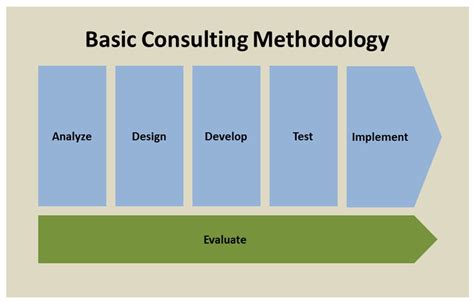 So What Do Consultants Actually Do Nathan Magnuson