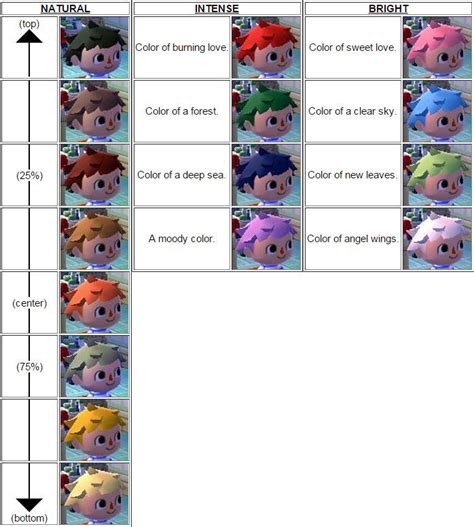 I saw the face guide, but do you have a hair and eye color guide as well? Animal crossing new leaf hair colour guide | Animal crossing hair, Animal crossing hair guide ...