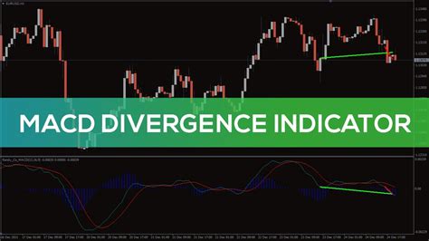 Macd Divergence Indicator For Mt4 Overview Youtube