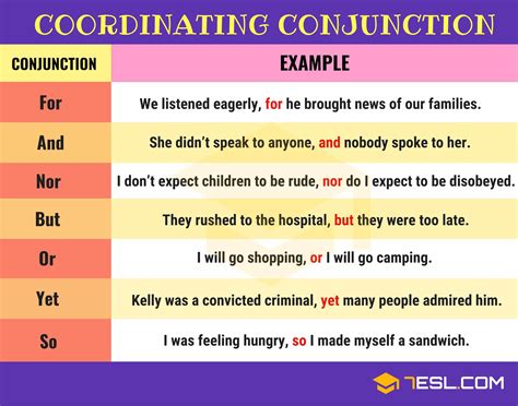 List of Coordinating Conjunctions in English | FANBOYS - 7 E S L