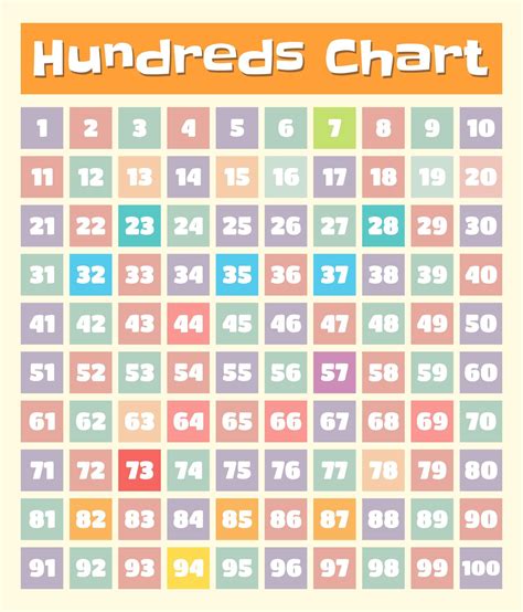 10 Best Printable Carb Chart For Foods Artofit