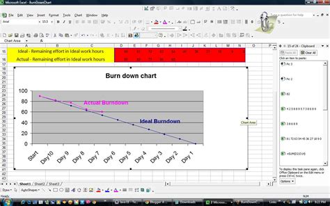 Techavial Create A Burn Down Chart Using Excel In Less Than 5 Min