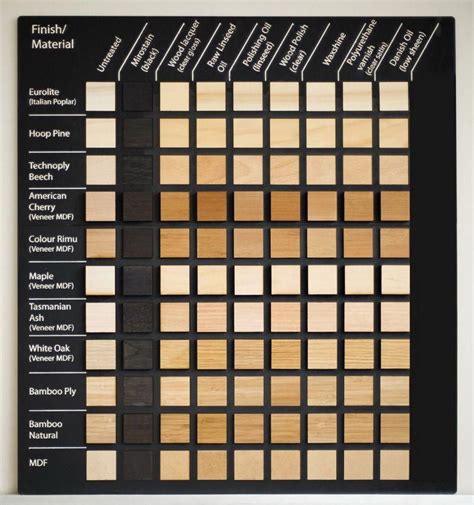 Choosing the best wood is the most essential and the main task prior to