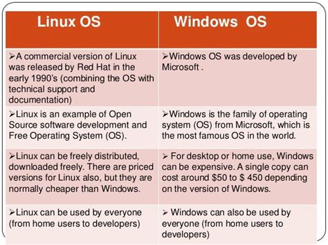 Linux Vs Windows