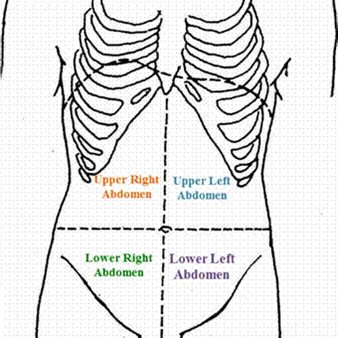 Pictures of Front Left Side Pain Abdomen