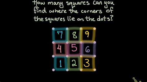 If you look at this 3 by 3 square of squares you will see that there are nine (1 by 1) squares. How many squares on dots? - YouTube