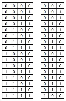 It's time for some digital logic. Full Adder Truth Table 4 Bit | Decoration Items Image