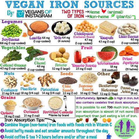 Heaven's Healing - Vegan Iron Sources | Nutrition ...