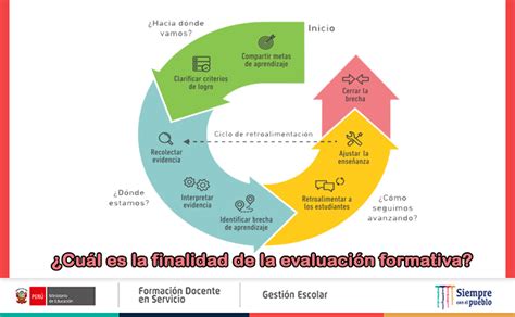 ¿cuál Es La Finalidad De La Evaluación Formativa Guía Docente