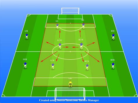What Is A Midfielder In Soccer Full Position Guide