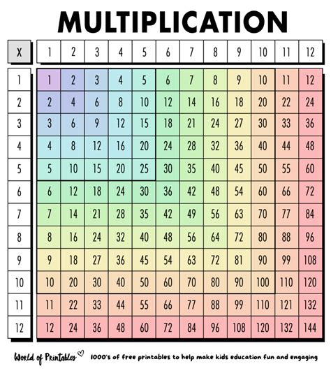 Printable Rainbow Multiplication Chart 1 12 Free Memozor Printable