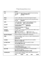 Common english vocabulary words that start with a what is it the important to learn english vocabulary words?vocabulary is the key to communicationwhen you. 16 Best Images of Literary Terms Worksheets High School - Middle School Literature Worksheets ...