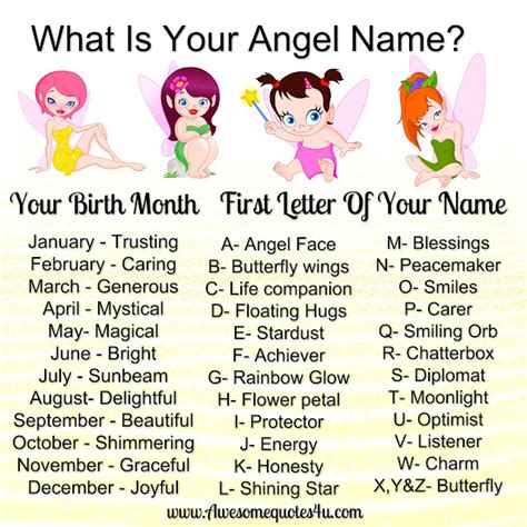 What Is Your Angel Name
