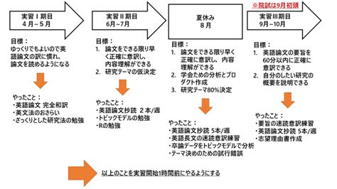 The site owner hides the web page description. 最も人気のある 中学生 弁 論文 - イメージ有名