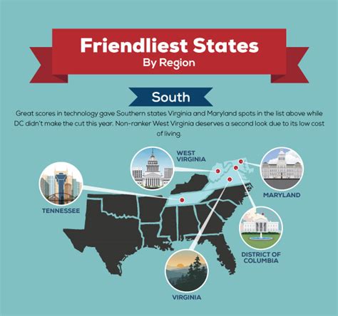 10 Friendliest States For Online Business In 2018 Frontier Business