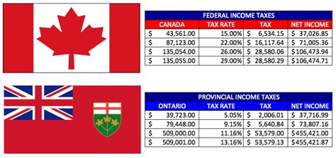 Check spelling or type a new query. Doing your taxes: Myths, Reality Checks, and How soon to send them | Save. Spend. Splurge.