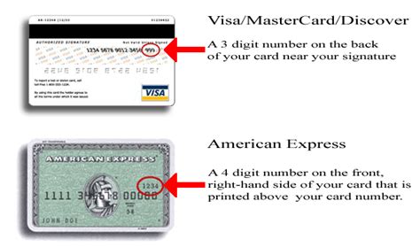 What is cvv2 security code? Why CVV codes printed on credit cards but not given to the ...