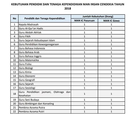 Semua info lowongan kerja terbaru ada di instagram kita lohhh, semuanya gratissss tanpa biaya adm. Lowongan Kerja Guru Sd Negeri Bukittinggi / Lowongan Kerja Bank Bni 2019 Lowongan Kerja Medan ...