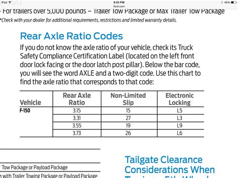 2018 Ford F150 Axle Code 27