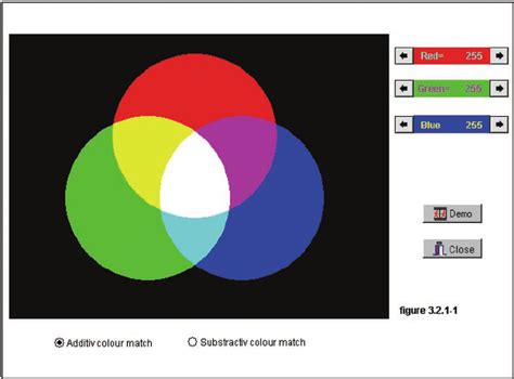 Illustrating The Additive And Subtractive Color Mixing Download