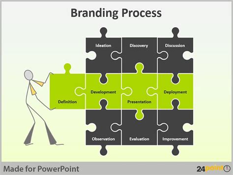 We would like to show you a description here but the site won't allow us. PowerPoint Diagrams for Brand Building Process | Brand ...