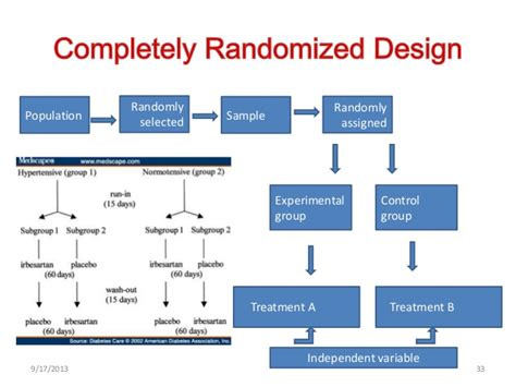 In a clinical trial, the point is to determine whether some drug or medical procedure is providing the benefits expected from it. History of clinical trials